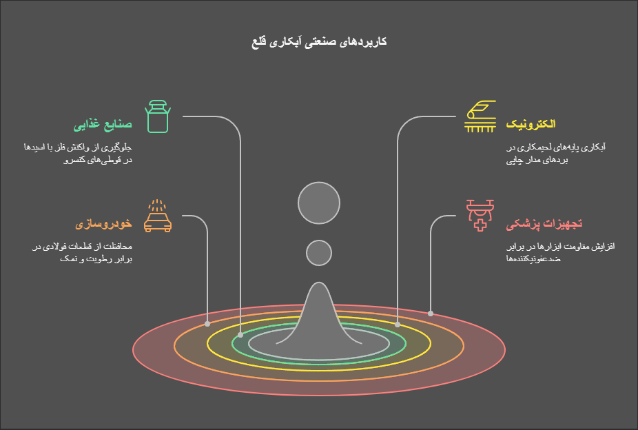 آبکاری قلع چیست