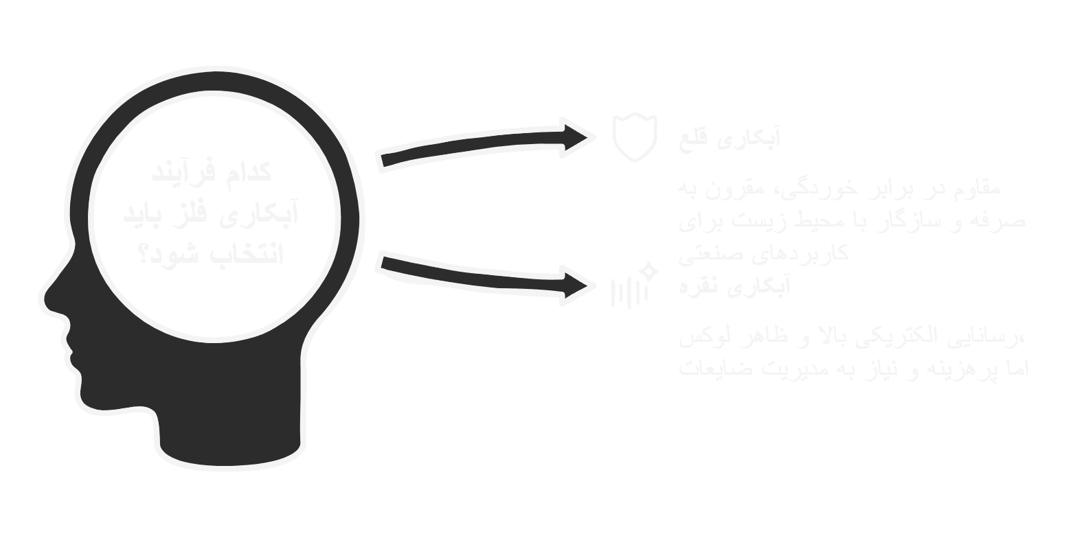 تفاوت آبکاری قلع و نقره