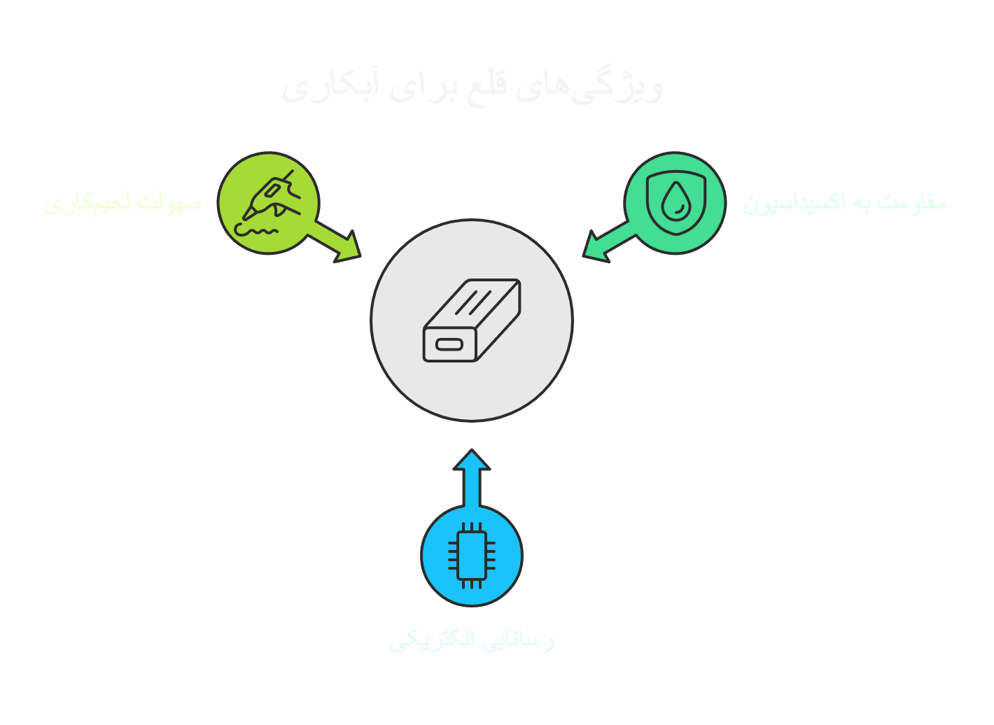 چرا آبکاری قلع روی مس