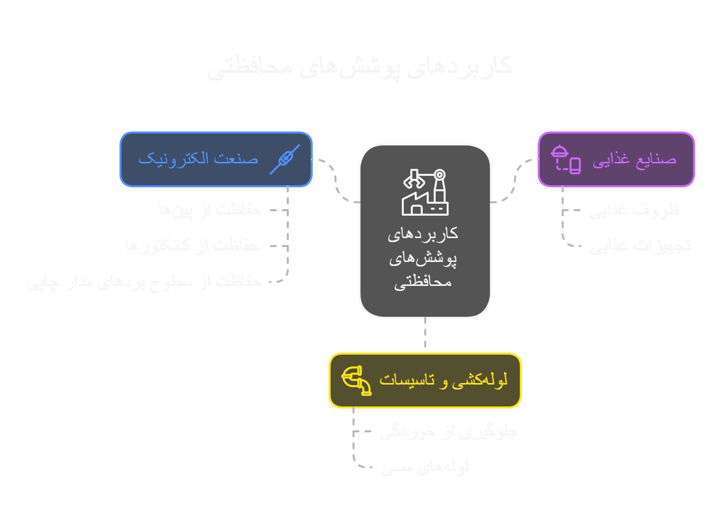 کاربرد های آبکاری قلع روی مس