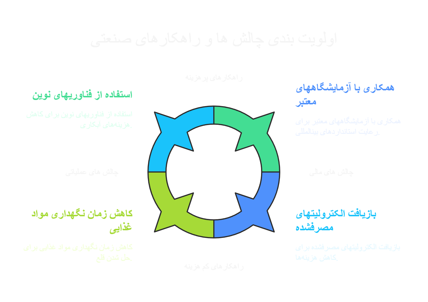 آبکاری قلع در صنایع غذایی