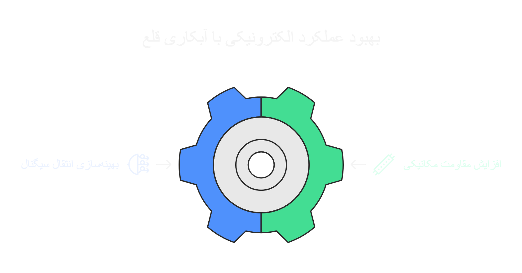 نقش آبکاری قلع در بهبود عملکرد قطعات الکترونیکی