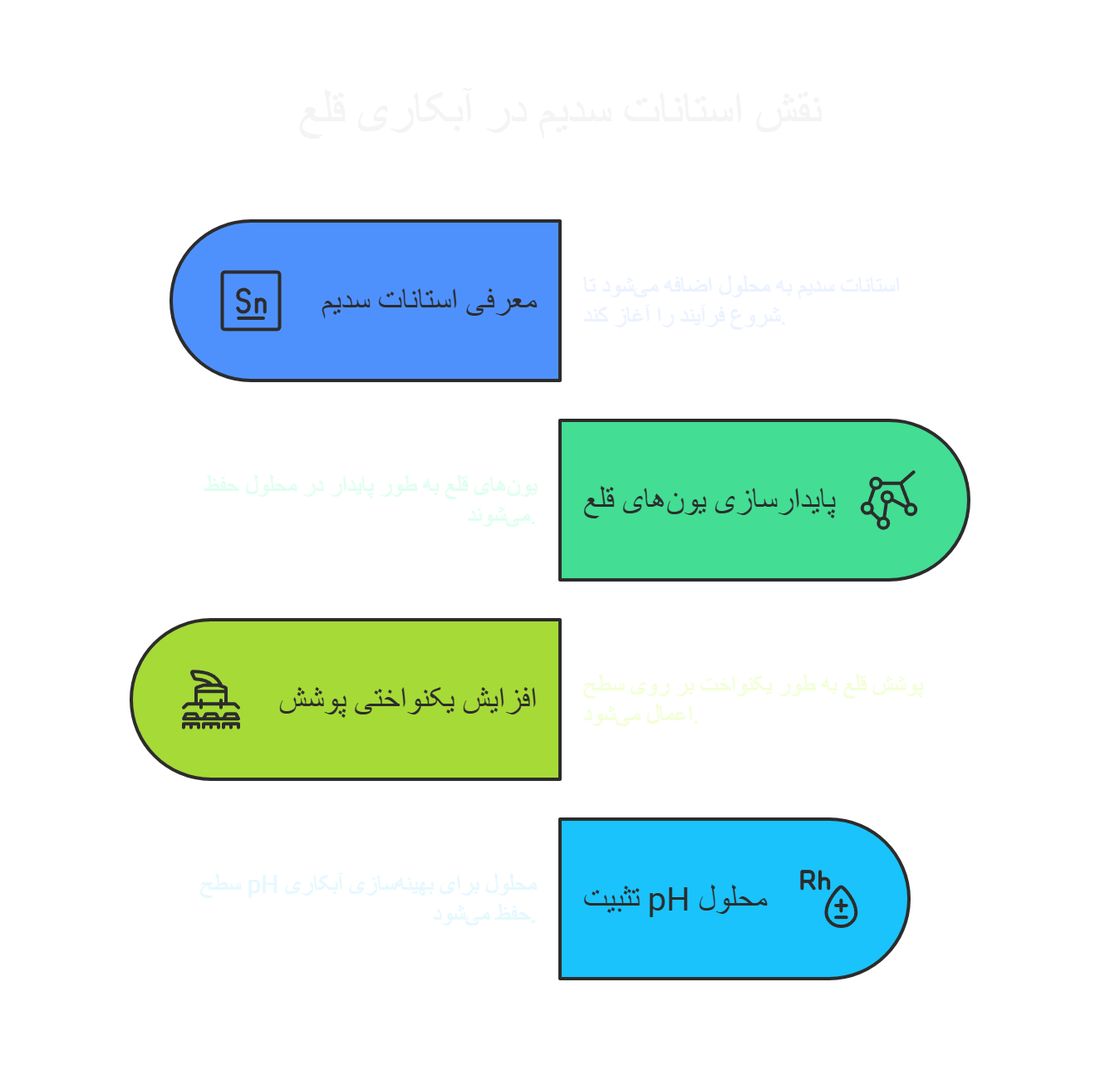 نقش استانات سدیم در فرآیند آبکاری قلع