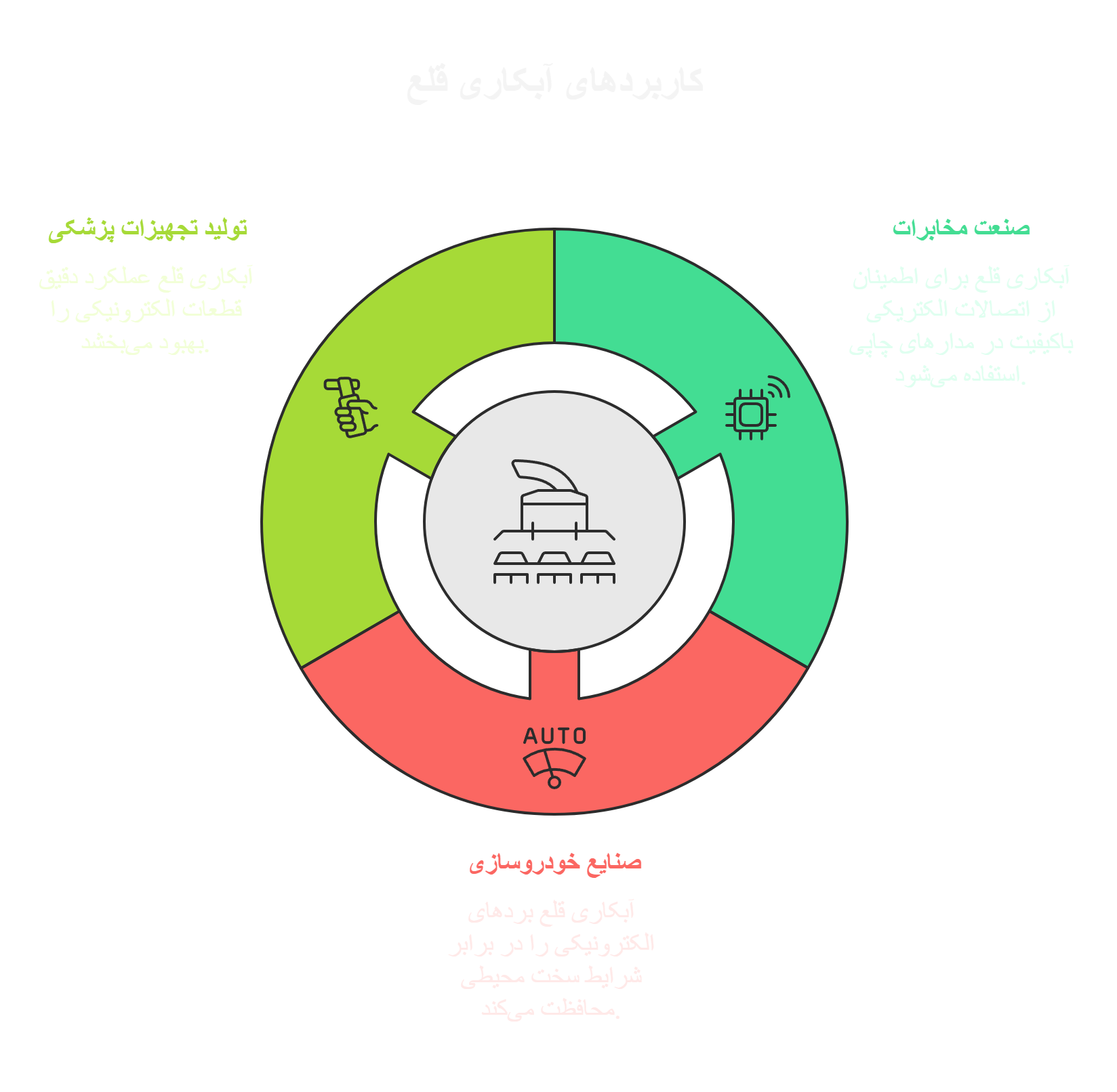 کاربردهای عملی آبکاری قلع در صنایع مختلف