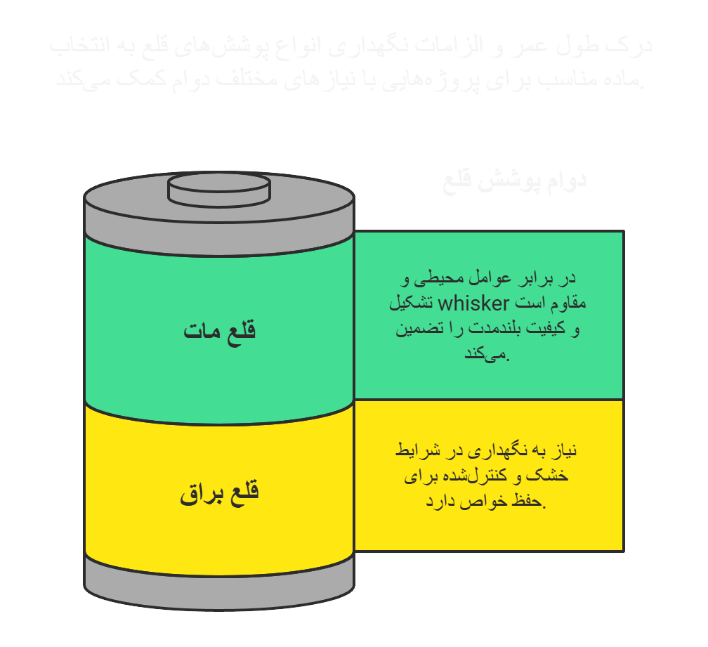 طول عمر قلع براق
