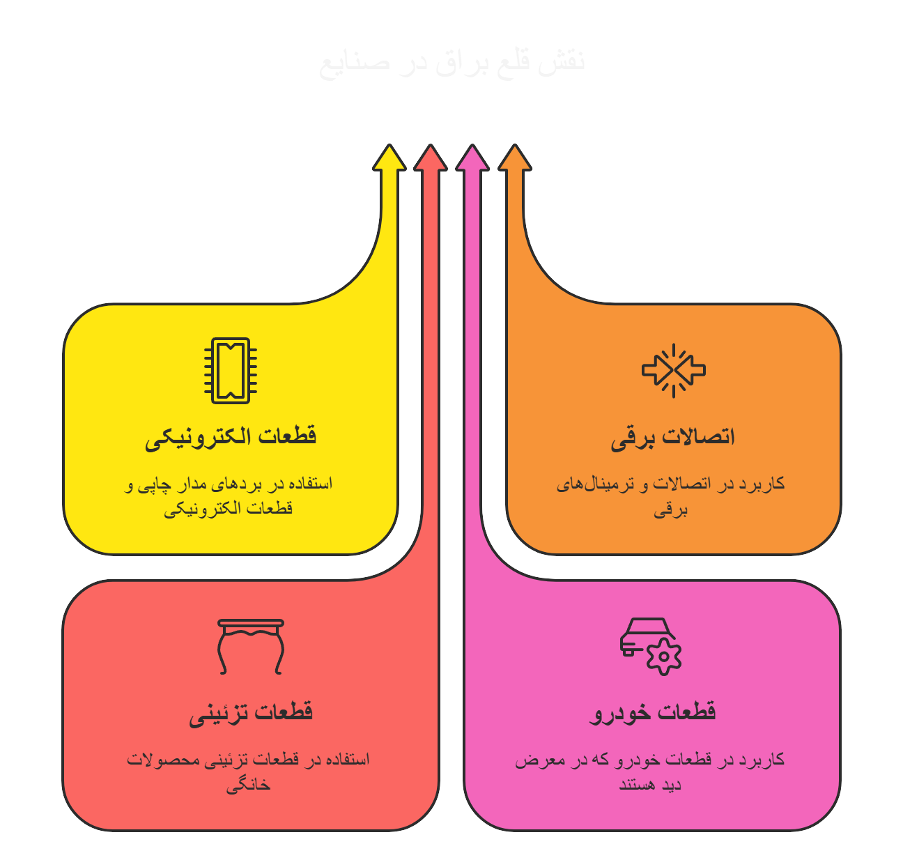 کاربردهای رایج قلع براق در صنعت