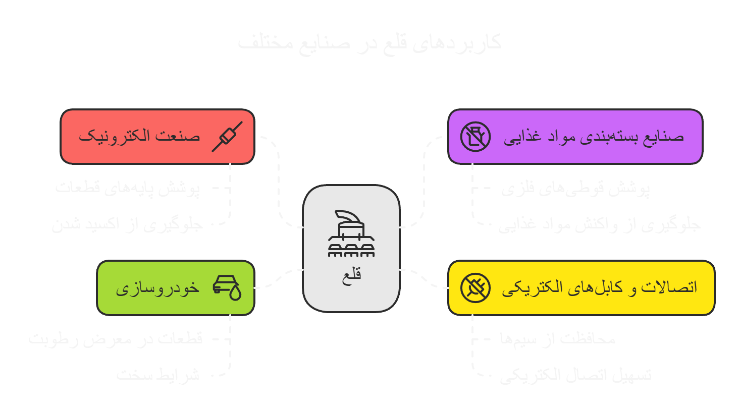 کاربردهای رایج قلع در صنایع مختلف
